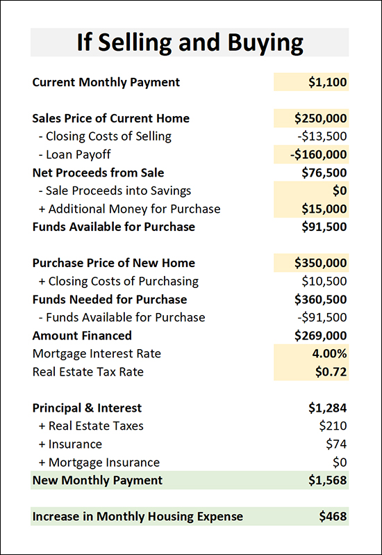 Selling AND Buying