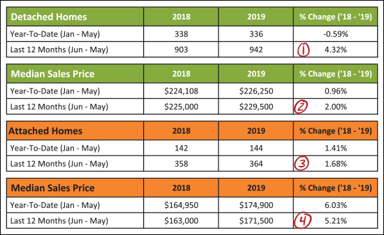 Monthly Market Report