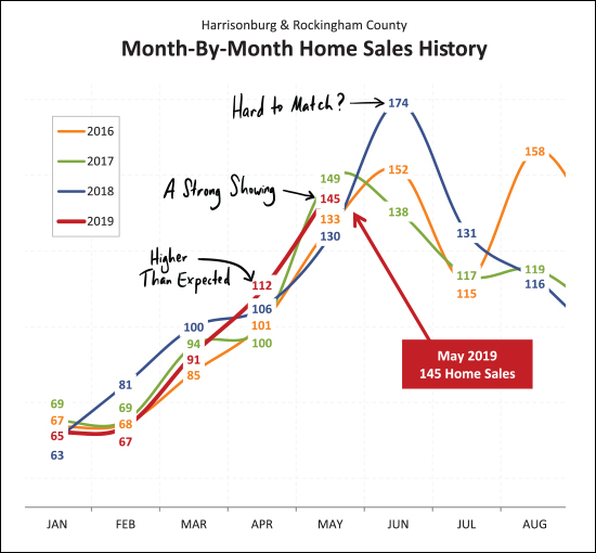 Monthly Market Report