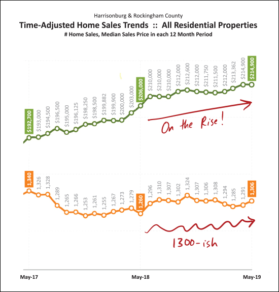 Monthly Market Report