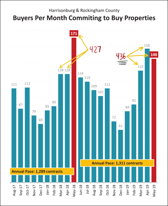 Monthly Market Report