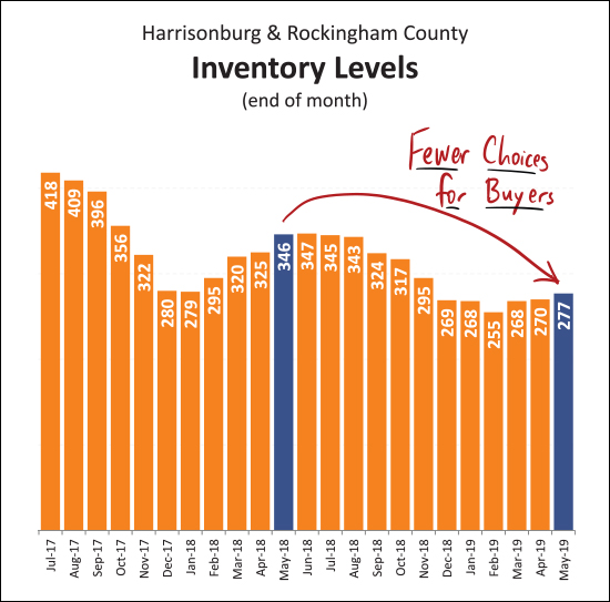 Monthly Market Report