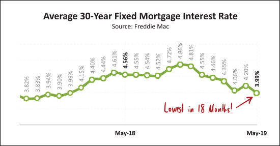 Monthly Market Report