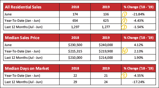 Monthly Market Report