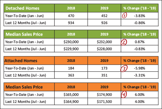 Monthly Market Report