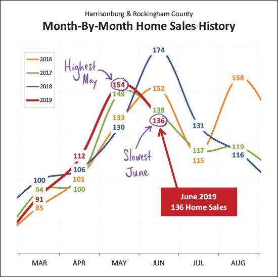 Monthly Market Report