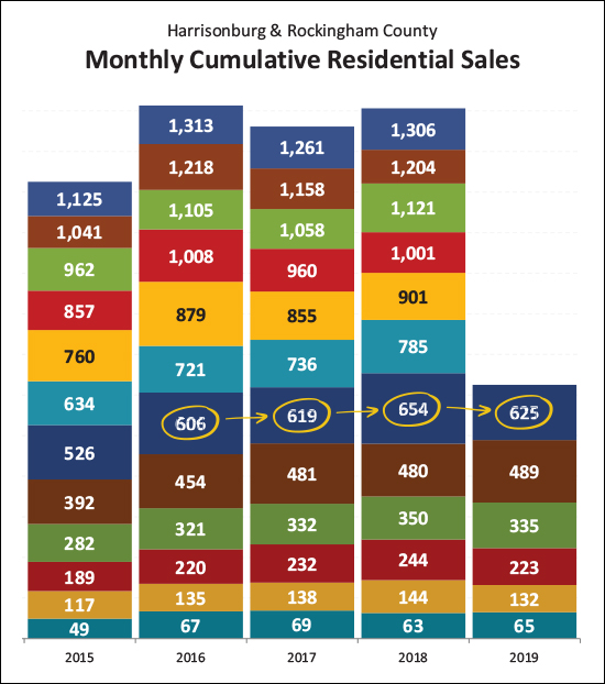 Monthly Market Report