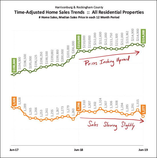 Monthly Market Report