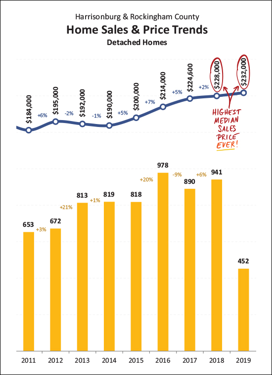 Monthly Market Report