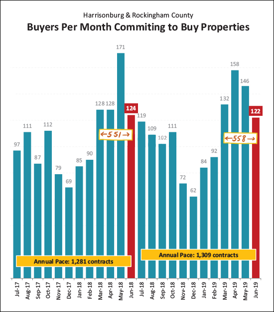 Monthly Market Report