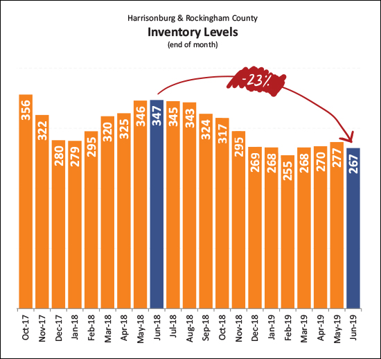 Monthly Market Report