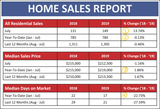 Monthly Market Report