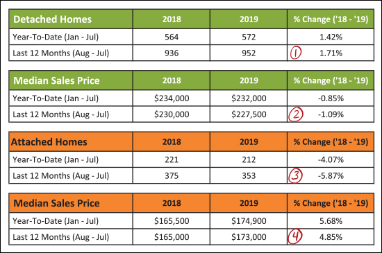 Monthly Market Report