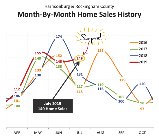 Monthly Market Report