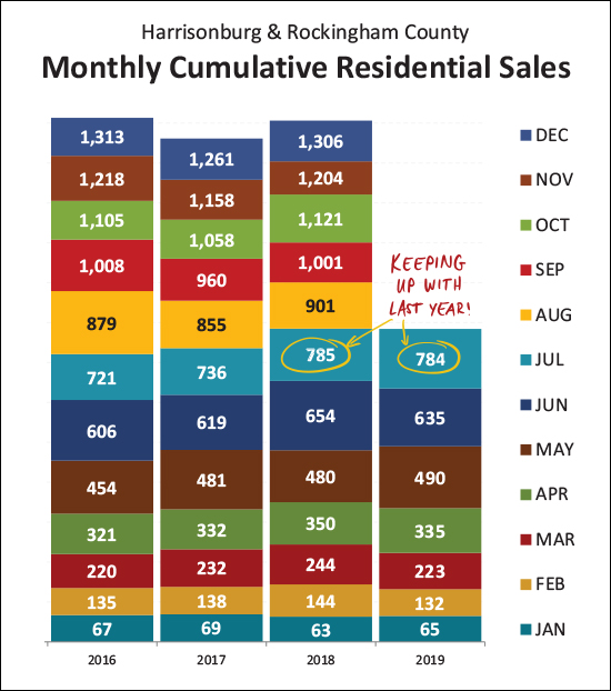 Monthly Market Report