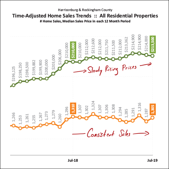 Monthly Market Report