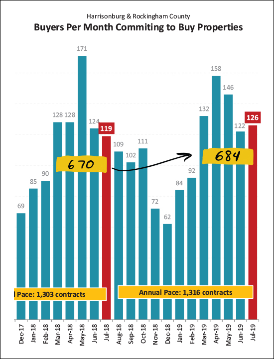 Monthly Market Report