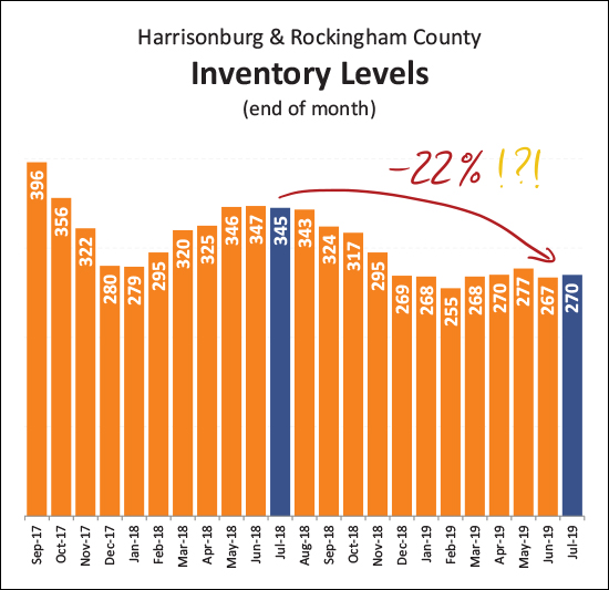 Monthly Market Report