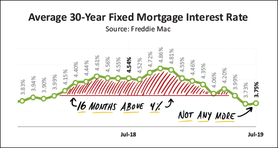 Monthly Market Report