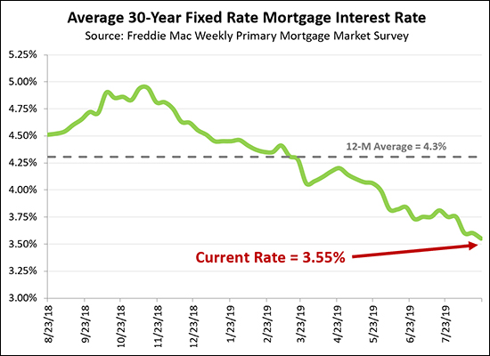 Interest Rates