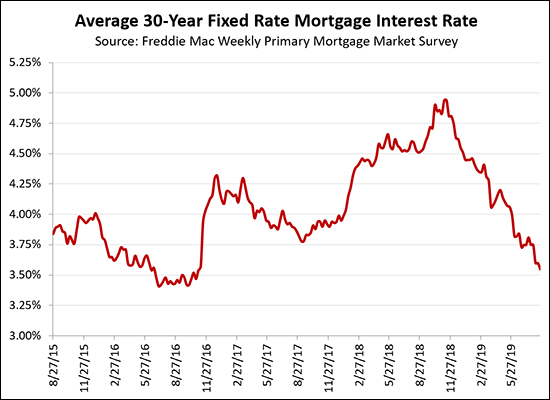 Interest Rates