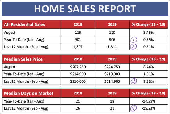 Monthly Market Report