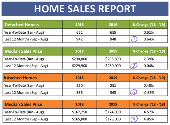 Monthly Market Report