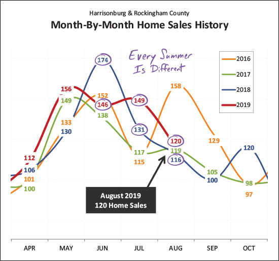 Monthly Market Report