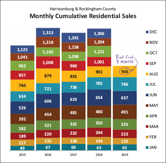 Monthly Market Report