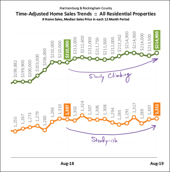 Monthly Market Report