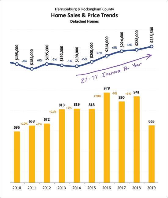 Monthly Market Report