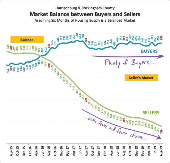 Monthly Market Report