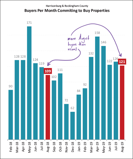 Monthly Market Report