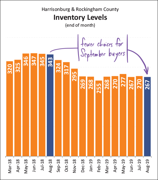 Monthly Market Report