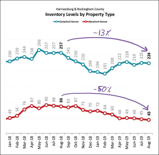 Monthly Market Report