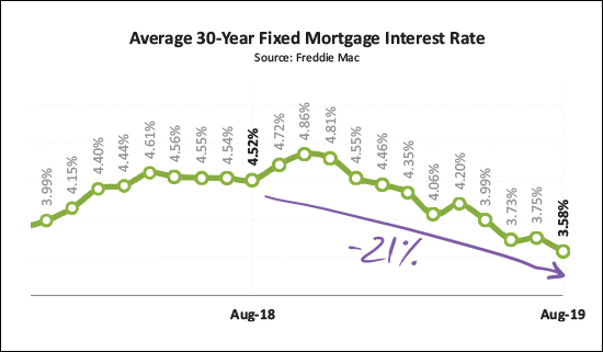 Monthly Market Report