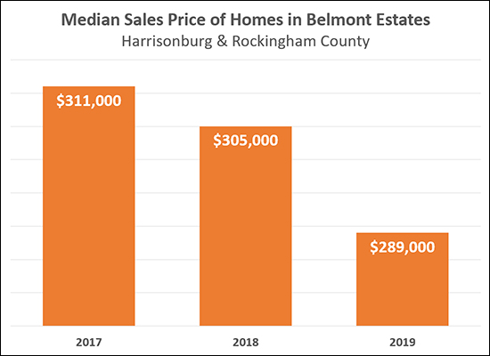 Belmont Estates