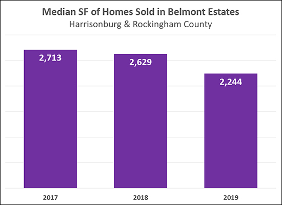 Belmont Estates