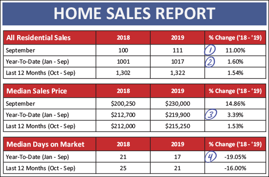 Monthly Market Report