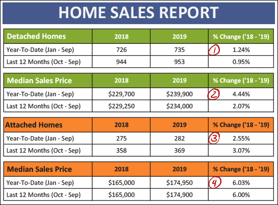 Monthly Market Report