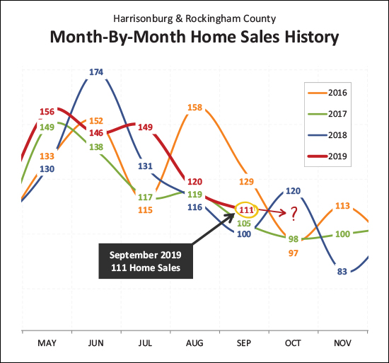 Monthly Market Report