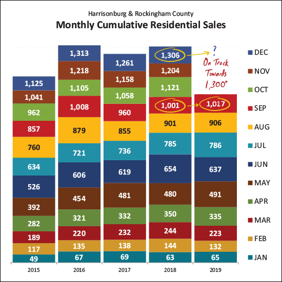 Monthly Market Report