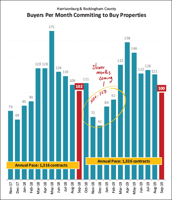 Monthly Market Report