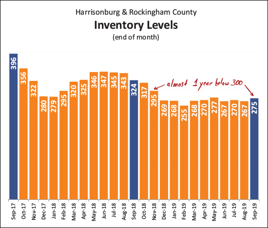 Monthly Market Report