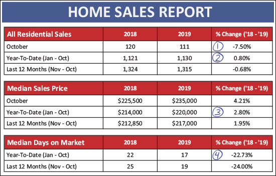 Monthly Market Report