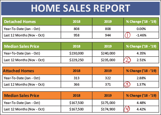 Monthly Market Report