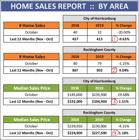 Monthly Market Report