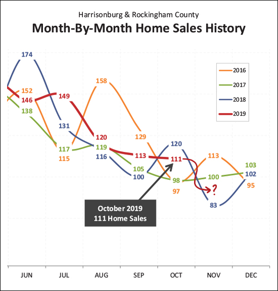 Monthly Market Report