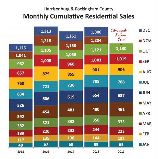 Monthly Market Report