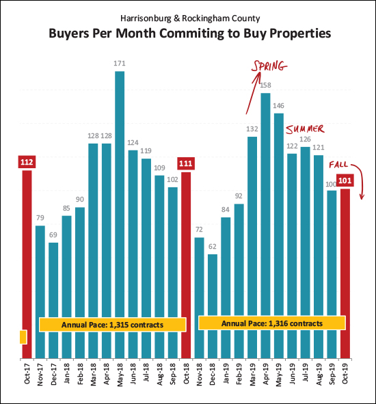 Monthly Market Report